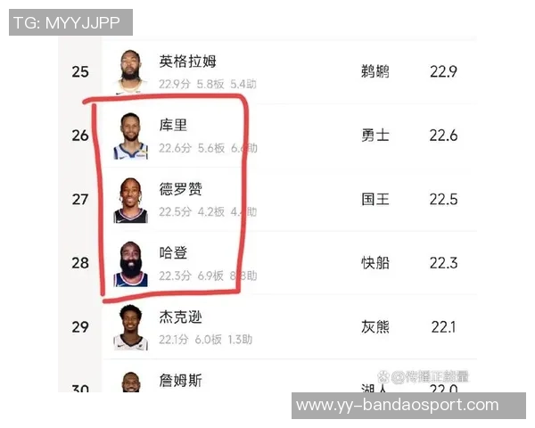 本赛季单场得分35次数达到两位数的四大球星分析与对比